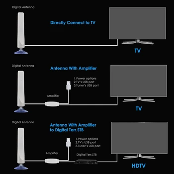 Вътрешна цифрова HDTV антена, радиус на действие на телевизора 50 мили, DVB-T2, сателитна антена, приемник на сигнала, антена